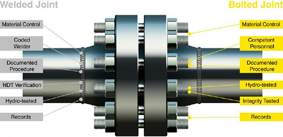 Flange Management Buckhorn Services